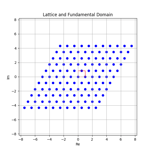 Lattice and Fundamental Domain